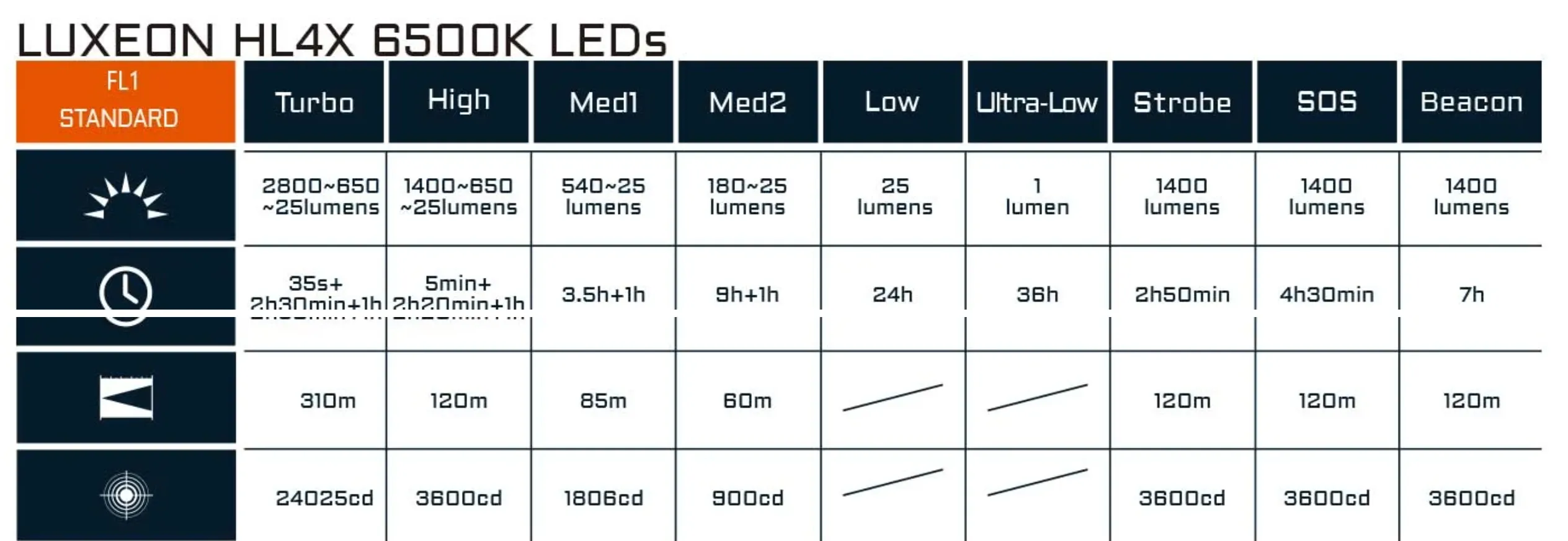 ACEBEAM EC20 Multi-light Source EDC Flashlight