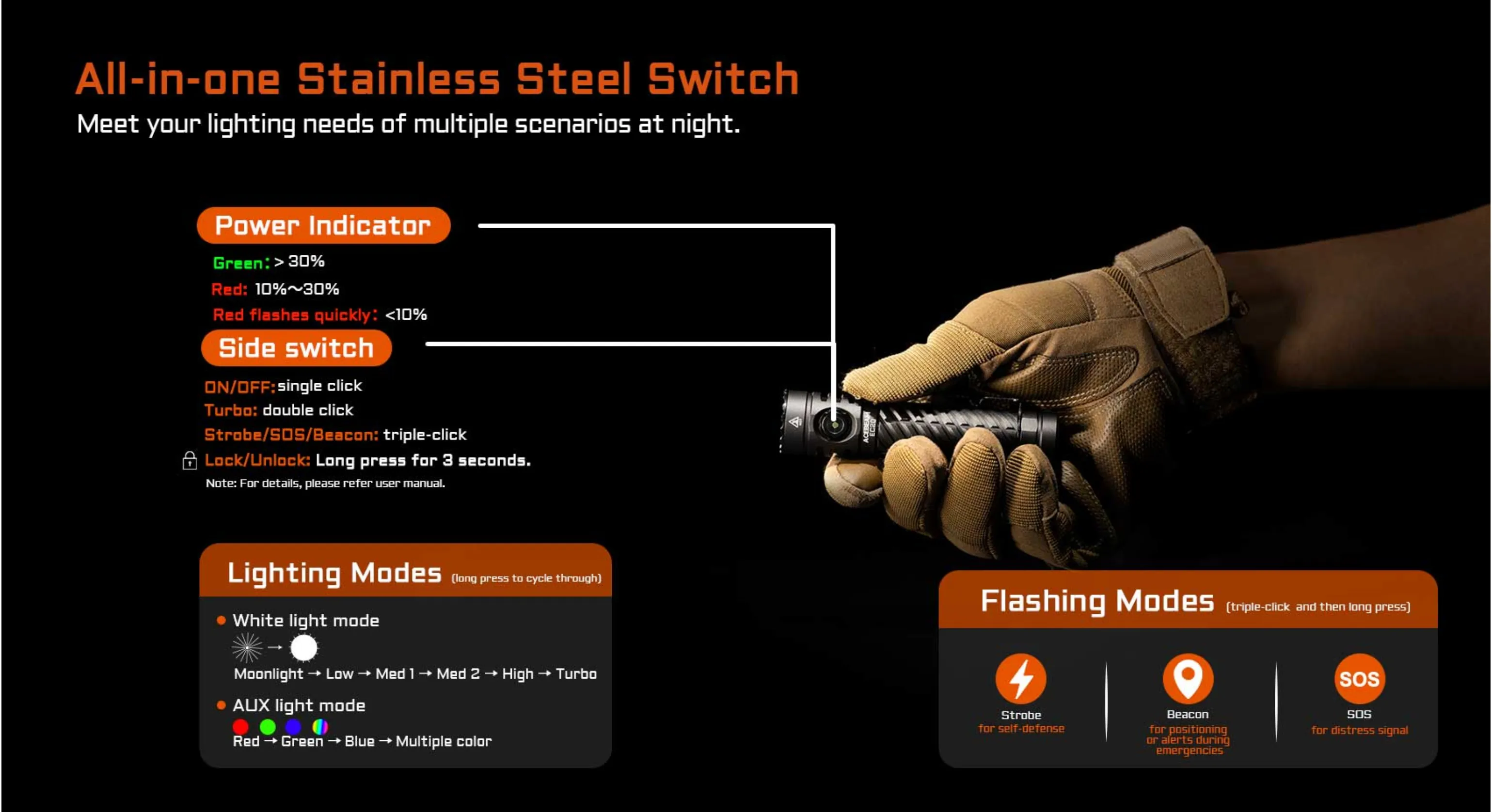ACEBEAM EC20 Multi-light Source EDC Flashlight