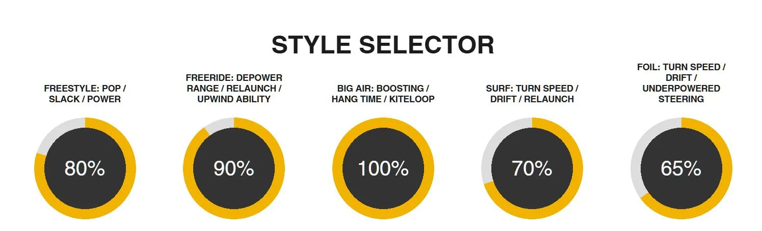 CABRINHA NITRO APEX BIG AIR KITE 2025