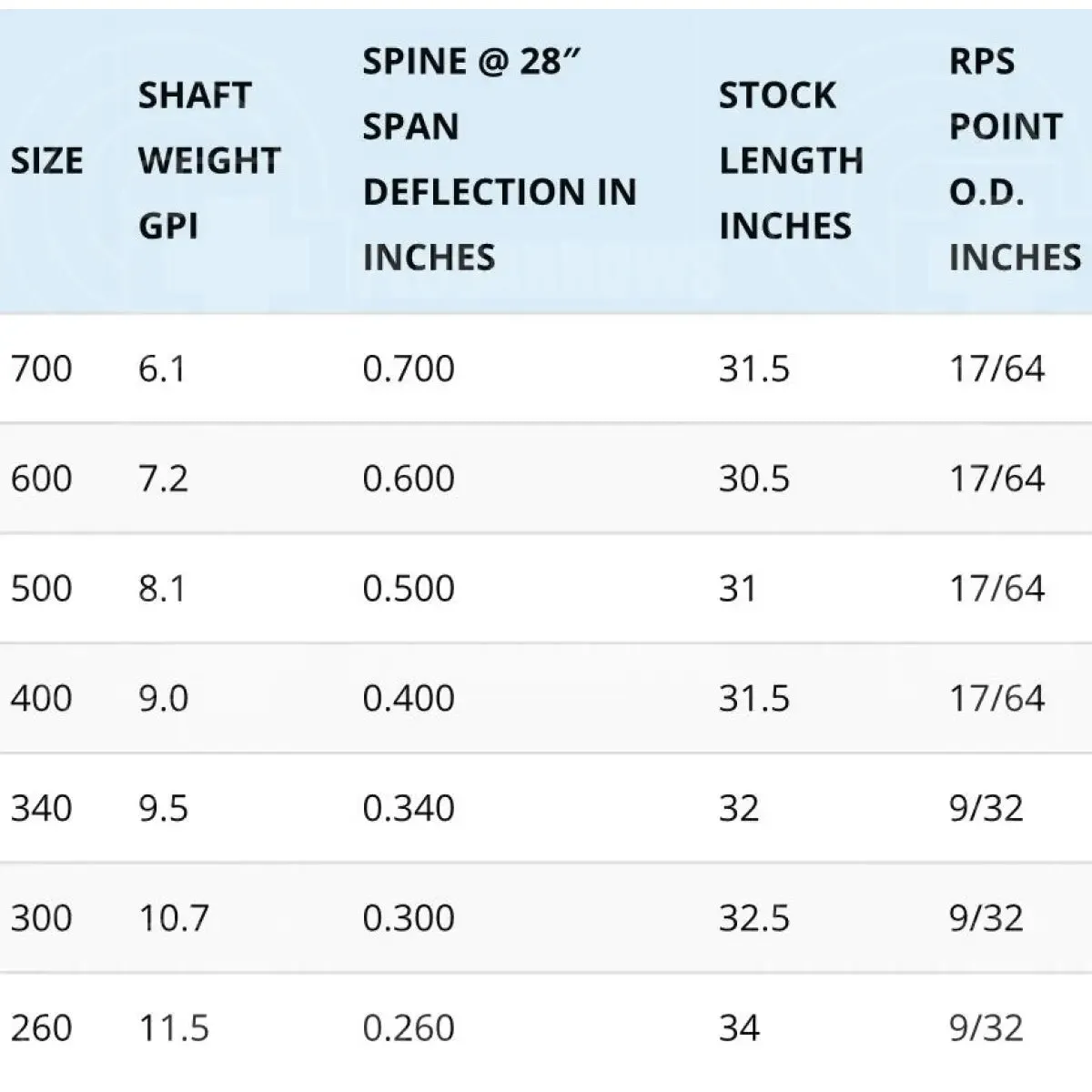 Easton ST Axis Sport 5mm Carbon Arrow Shafts (12 Pk)