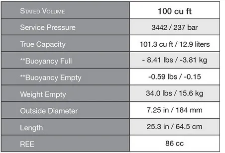 Faber Galvanized Steel HP 100 Tank