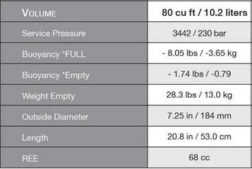 Faber Steel HP80 Tank - GMG