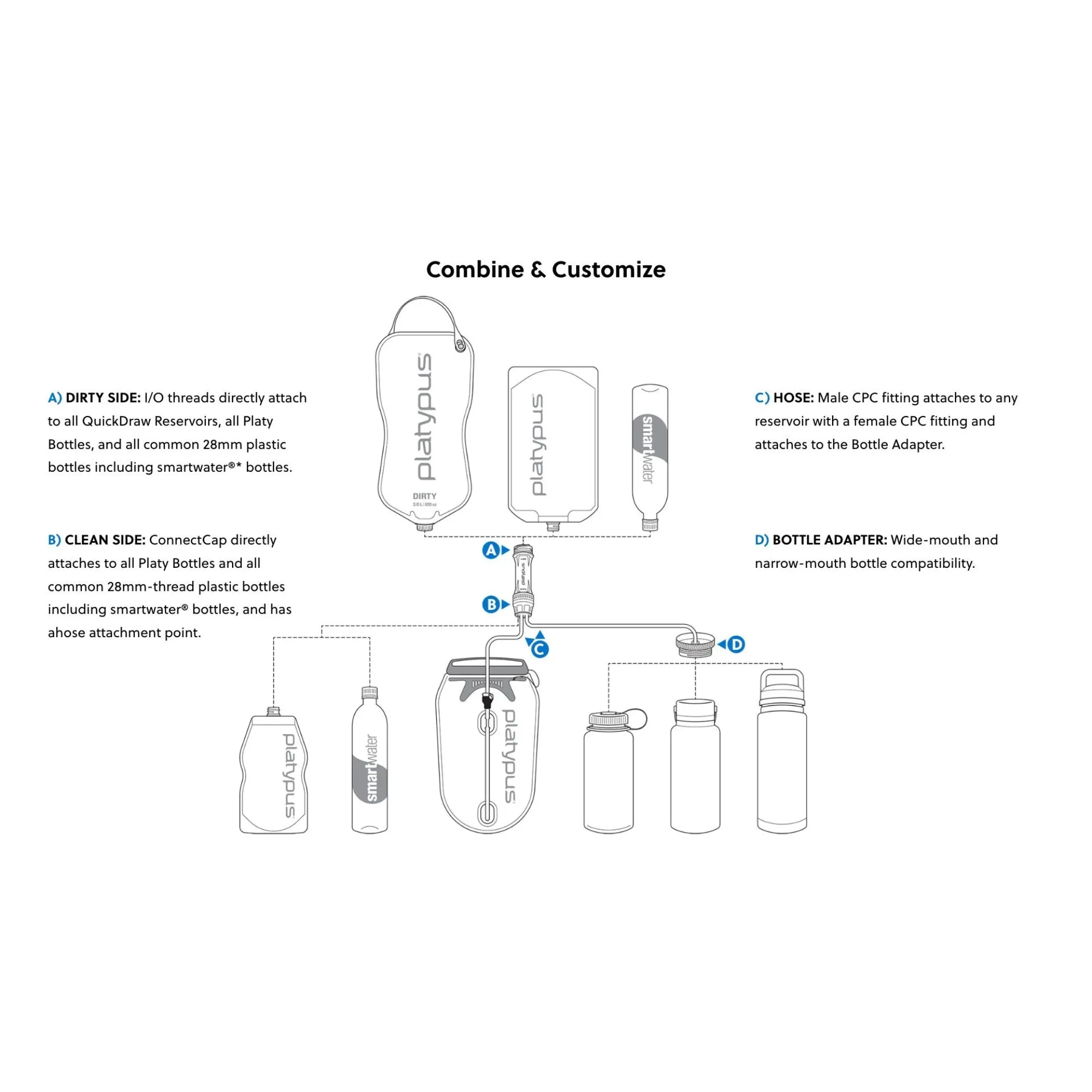 Platypus Quickdraw 1L Water Filter System