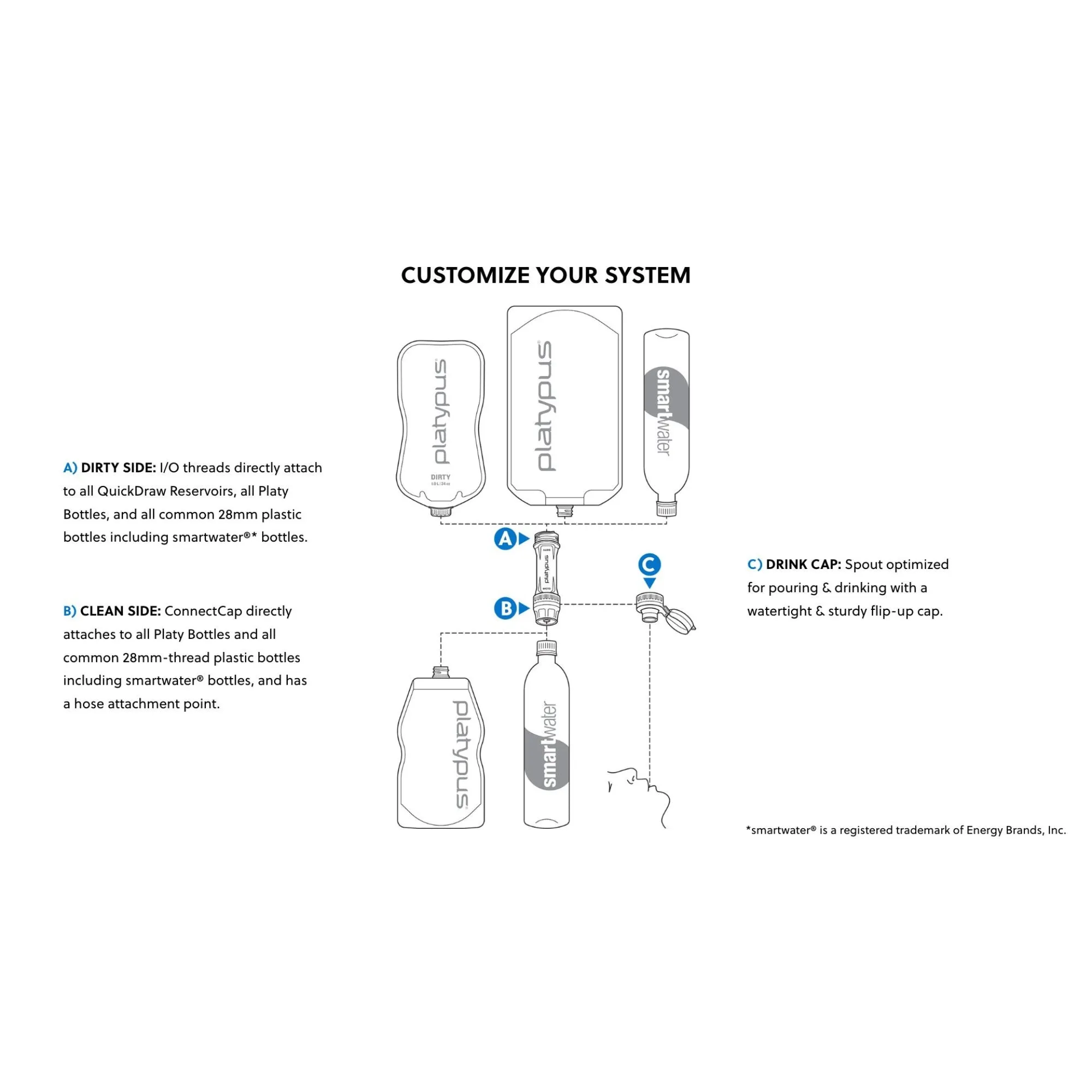 Platypus Quickdraw 1L Water Filter System